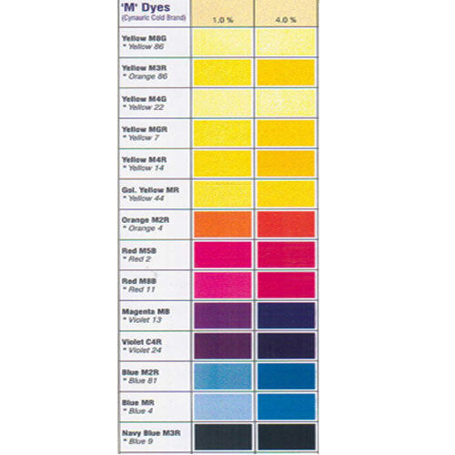 Reactive "M" Brand Dyes