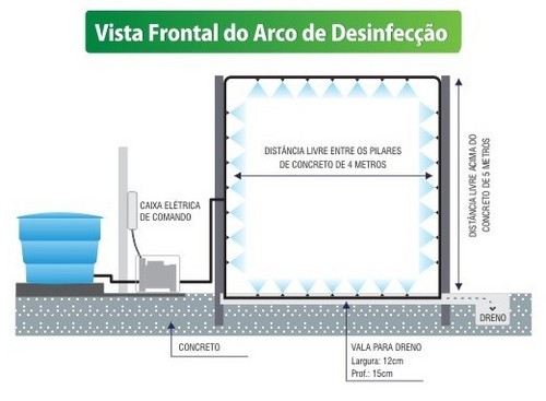 Arch Of Disinfection Fornari