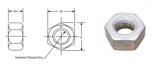 Metric Thread Hex Nuts