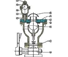 Combination Air Valves