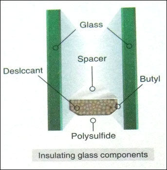 High Performance Insulating Glass