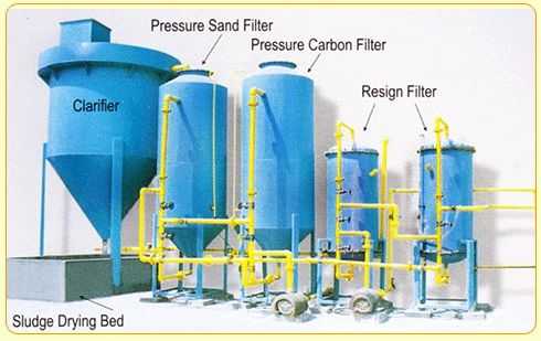 Effluent Treatment Plant