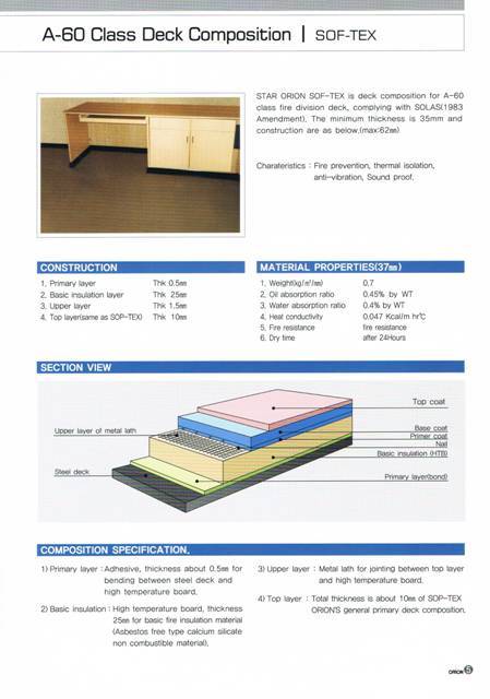 A60 Class Deck Composition