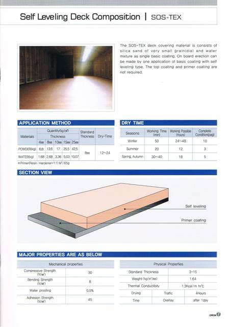 Self Leveling Deck Composition