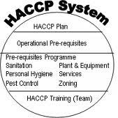  खाद्य, हर्बल, कृषि उद्योग के लिए Haccp प्रमाणन 