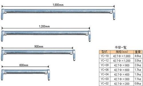 Scaffold Handrail