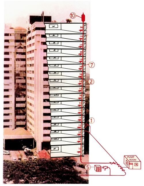 फायर हाइड्रेंट सिस्टम