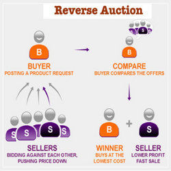 Reverse Auction Services By GANDHI AUCTIONEERS PVT. LTD.