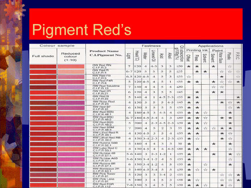 Organic Reds Pigments