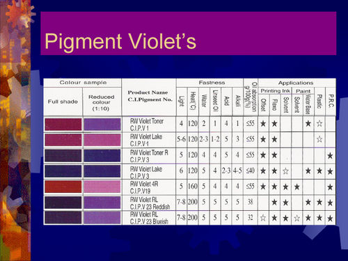 Violet Pigments