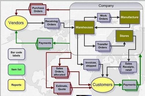 Bulk MLM Inventory And ERP Software Solutions