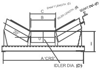 Dust-Proof Conveyor Idlers