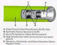 Xlpe Chemical Hose