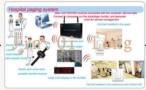 Wireless Hospital Paging Systems