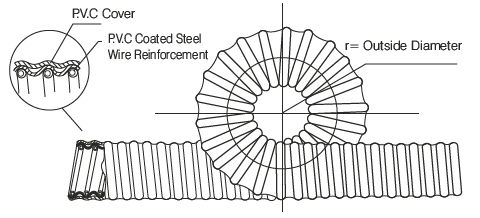 Steel Wire Reinforced Vinyl Hoses (CPPL)