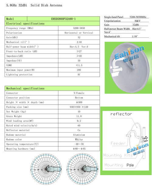 Solid Dish Antenna