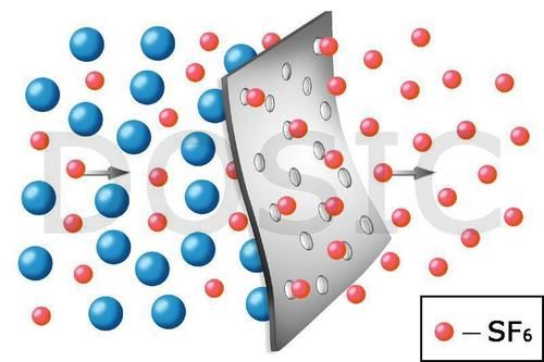 Adsorbent For Sf6 Circuit Breakers