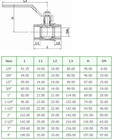 Brass Ball Valves