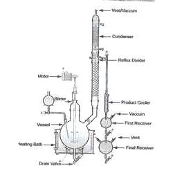 Process Pipe Line Equipments