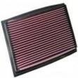 Box Type Filters