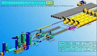 Autoclaved Fly Ash Brick Production Line - Advanced Automated Process | Efficient Lime Crushing, Hydraulic Molding, Quality Brick Formation