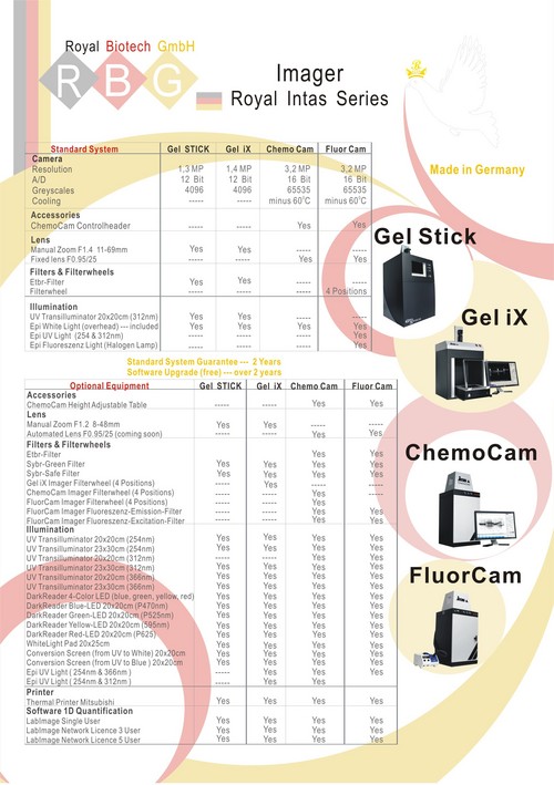 Roay Intas Imager Series Standard System/ Optional Equipments