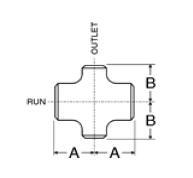 Reducing Cross