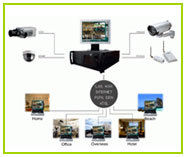 CCTV Surveillance Systems - High Reliability, 24/7 Monitoring with Built-In Software, Remote Access Capability