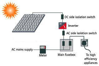 Solar Power Pack