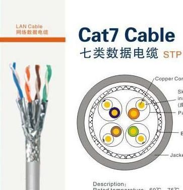 Cat 7 Cable