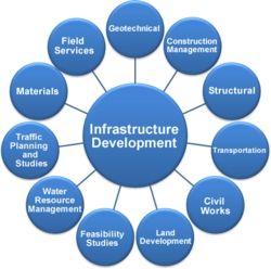 Infrastructure Services