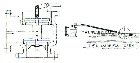 Equilibrium Ball Float Valve