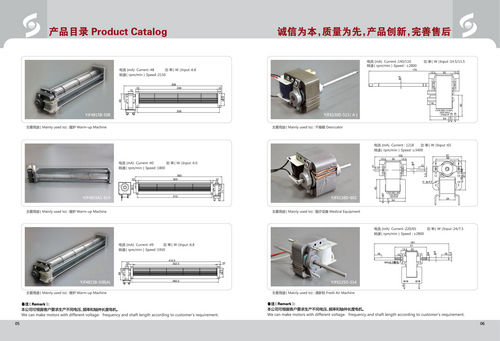 Shaded Pole Motors