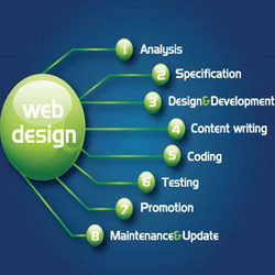 Website Designing Services