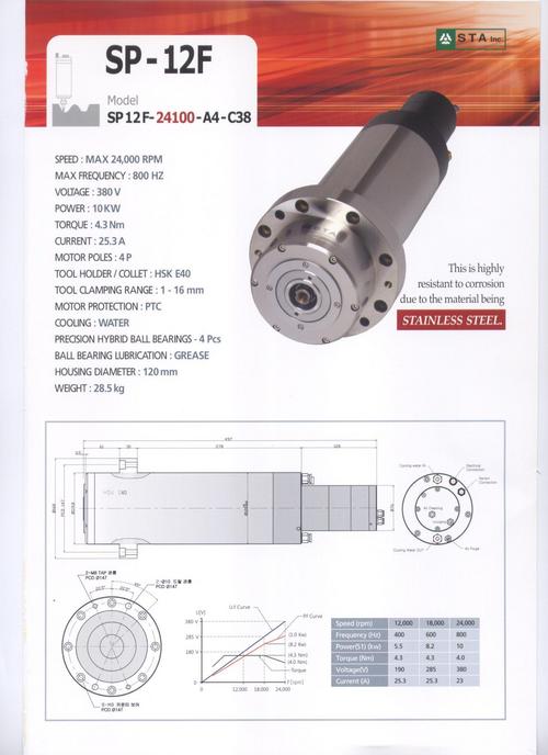 Spindle Motors