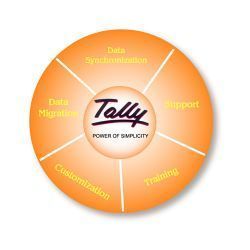 Tally Software