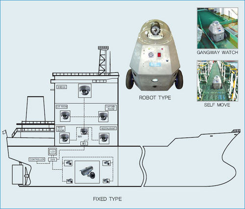 Ship Cctv Systems