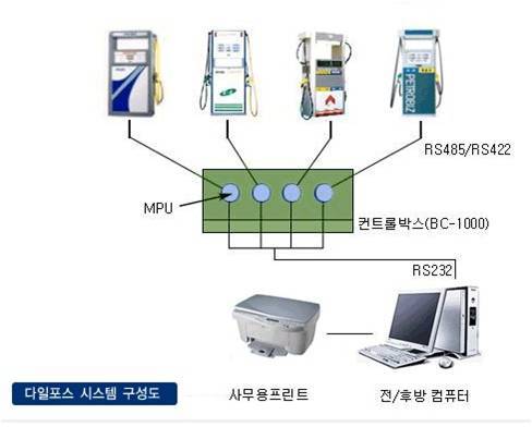 P.O.S (Point Of Sale System)