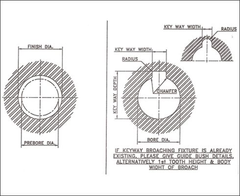 'U' Notch Broach