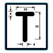 T Series Sections 1.612 Kg/m)