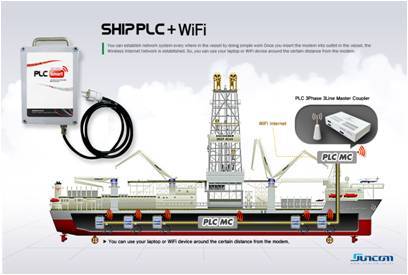 Ship PLC (Ship Power Line Communication)