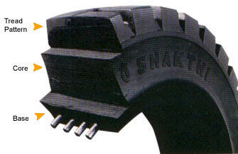 Solid Cushion Tyre