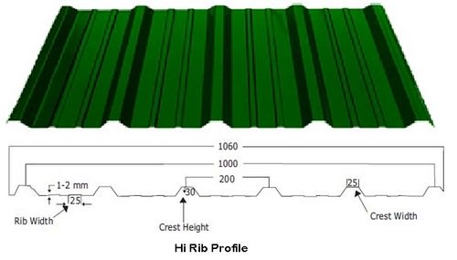 Pre Painted Galvalume Sheet (Ppgl)