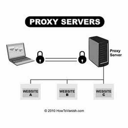 Proxy Servers - Intel Xeon, 32 GB RAM, 1 TB SSD, 1 Gbps Network | Linux OS, Squid Software, Advanced Firewall Security, Customizable Durability