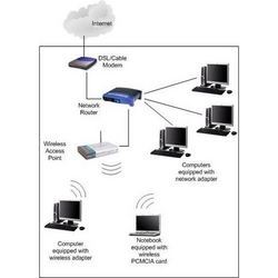 Wireless Networking Services By Ambifin Systems