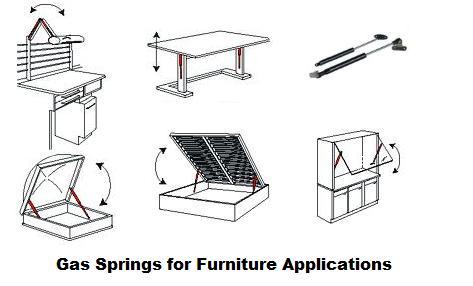 Gas Springs For Furniture