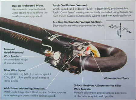 D Weld Head Model 420