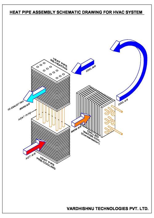 Heat Pipe For Hvac