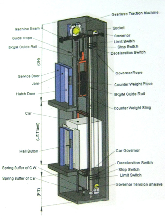 Traction Elevator Machine Room Less