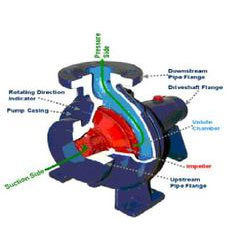 Centrifugal Pump - Rotodynamic Design, Efficient Impeller Acceleration, Ideal for Moving Liquids Through Piping